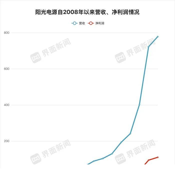 ec markets代理惊吓！高空抛物多危险？三明一私家车被楼上掉下的装修资料砸凹了！